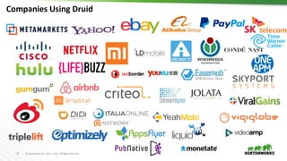 © Hortonworks Inc. 2011 – 2016. All Rights Reserved27
Companies Using Druid
 