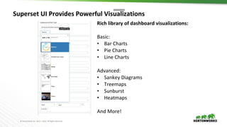 © Hortonworks Inc. 2011 – 2016. All Rights Reserved
Superset UI Provides Powerful Visualizations
Rich library of dashboard visualizations:
Basic:
• Bar Charts
• Pie Charts
• Line Charts
Advanced:
• Sankey Diagrams
• Treemaps
• Sunburst
• Heatmaps
And More!
 