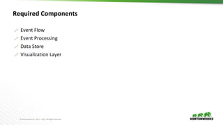 © Hortonworks Inc. 2011 – 2016. All Rights Reserved
Required Components
 Event Flow
 Event Processing
 Data Store
 Visualization Layer
 