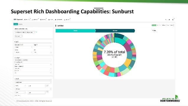 Interactive Realtime Dashboards on Data Streams using ... sankey diagram builder 
