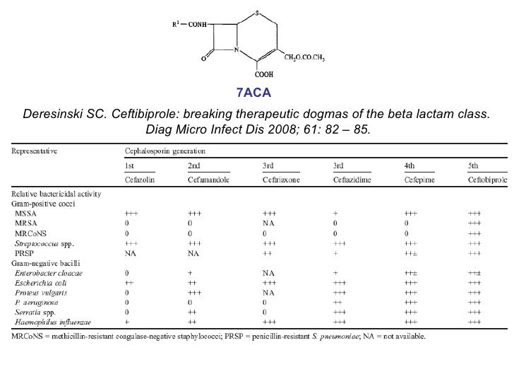 Fifth Generation Cephalosporins 2011