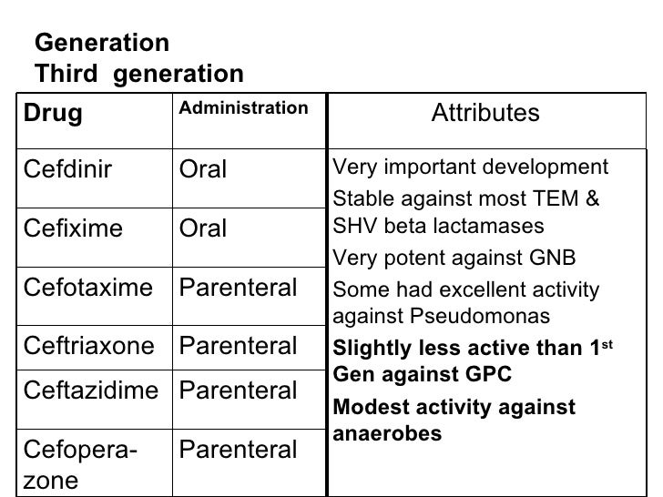 Fifth generation cephalosporins 2011 Fifth generation cephalosporins 2011