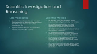 Scientific Investigation and
Reasoning
Lab Procedures




(A) demonstrate safe practices and the use of
safety equipment as described in the Texas Safety
Standards during classroom and outdoor
investigations; and
(B) make informed choices in the conservation,
disposal, and recycling of materials.

Scientific Method


(A) describe, plan, and implement simple
experimental investigations testing one variable;



(B) ask well-defined questions, formulate
testable hypotheses, and select and use
appropriate equipment and technology;



(C) collect information by detailed observations
and accurate measuring;



(D) analyze and interpret information to
construct reasonable explanations from direct
(observable) and indirect (inferred) evidence;



(E) demonstrate that repeated investigations
may increase the reliability of results; (F)
communicate valid conclusions in both written
and verbal forms; and



(G) construct appropriate simple graphs, tables,
maps, and charts using technology, including
computers, to organize, examine, and evaluate
information.

 