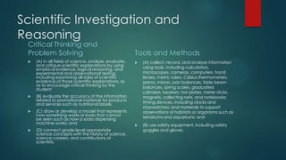 Scientific Investigation and
Reasoning
Critical Thinking and
Problem Solving


(A) in all fields of science, analyze, evaluate,
and critique scientific explanations by using
empirical evidence, logical reasoning, and
experimental and observational testing,
including examining all sides of scientific
evidence of those scientific explanations, so
as to encourage critical thinking by the
student;



(B) evaluate the accuracy of the information
related to promotional materials for products
and services such as nutritional labels;



(C) draw or develop a model that represents
how something works or looks that cannot
be seen such as how a soda dispensing
machine works; and

Tools and Methods



(D) connect grade-level appropriate
science concepts with the history of science,
science careers, and contributions of
scientists.



(A) collect, record, and analyze information
using tools, including calculators,
microscopes, cameras, computers, hand
lenses, metric rulers, Celsius thermometers,
prisms, mirrors, pan balances, triple beam
balances, spring scales, graduated
cylinders, beakers, hot plates, meter sticks,
magnets, collecting nets, and notebooks;
timing devices, including clocks and
stopwatches; and materials to support
observations of habitats or organisms such as
terrariums and aquariums; and



(B) use safety equipment, including safety
goggles and gloves.

 