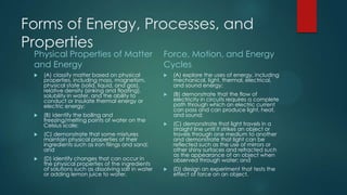 Forms of Energy, Processes, and
Properties
Physical Properties of Matter
and Energy




(A) classify matter based on physical
properties, including mass, magnetism,
physical state (solid, liquid, and gas),
relative density (sinking and floating),
solubility in water, and the ability to
conduct or insulate thermal energy or
electric energy;
(B) identify the boiling and
freezing/melting points of water on the
Celsius scale;



(D) identify changes that can occur in
the physical properties of the ingredients
of solutions such as dissolving salt in water
or adding lemon juice to water.



(A) explore the uses of energy, including
mechanical, light, thermal, electrical,
and sound energy;



(B) demonstrate that the flow of
electricity in circuits requires a complete
path through which an electric current
can pass and can produce light, heat,
and sound;



(C) demonstrate that light travels in a
straight line until it strikes an object or
travels through one medium to another
and demonstrate that light can be
reflected such as the use of mirrors or
other shiny surfaces and refracted such
as the appearance of an object when
observed through water; and



(D) design an experiment that tests the
effect of force on an object.

(C) demonstrate that some mixtures
maintain physical properties of their
ingredients such as iron filings and sand;
and



Force, Motion, and Energy
Cycles

 