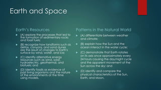 Earth and Space
Earth’s Resources


(A) explore the processes that led to
the formation of sedimentary rocks
and fossil fuels;



(B) recognize how landforms such as
deltas, canyons, and sand dunes
are the result of changes to Earth's
surface by wind, water, and ice;



(D) identify fossils as evidence of
past living organisms and the nature
of the environments at the time
using models.



(A) differentiate between weather
and climate;



(B) explain how the Sun and the
ocean interact in the water cycle;



(C) demonstrate that Earth rotates
on its axis once approximately every
24 hours causing the day/night cycle
and the apparent movement of the
Sun across the sky; and



(D) identify and compare the
physical characteristics of the Sun,
Earth, and Moon.

(C) identify alternative energy
resources such as wind, solar,
hydroelectric, geothermal, and
biofuels; and



Patterns in the Natural World

 