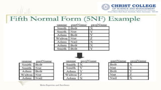 Fifth normal form | PPT