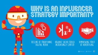 WHY IS AN INFLUENCER
STRATEGY IMPORTANT?
DECLINE OF TRADITIONAL
DIGITAL MEDIA
Organic social reach
Increasingly limited
Diminishing trust
Of advertising
 