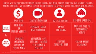 Paid media
On
Premium websites
PAID MEDIA
$
CONTENT PRODUCTION USER GEN CONTENT Audience experience
Sponsored
Influencer
Content on
Social media
Expansive, broad
Highly produced
Outsourced, cost
efficient, tailored
to audience &
platform
“Unsafe”
For brands
Effective,
Desired by user
Drive off page to
Destination/
website
Stay in native
experience
VS.
Here we will discover your attitude and feelings towards- PAID MEDIA, CONTENT PRODUCTION, USER GENERATED CONTENT &
AUDIENCE EXPERIENCE. We will compare these in the OLD WORLD and the NEW SKOOL way of doing things with InfluencerS.
 