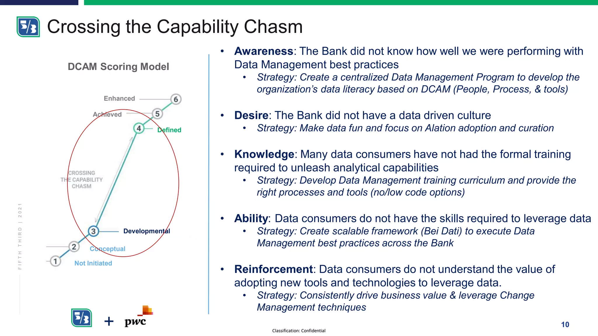 Capability Definition Dcam Data Management Meets Human Management - Why Words Matter | PDF