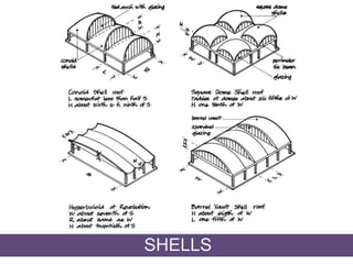SHELLS
 