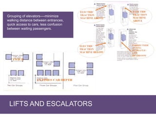 LIFTS AND ESCALATORS
Grouping of elevators----minimize
walking distance between entrances,
quick access to cars, less confusion
between waiting passengers.
 