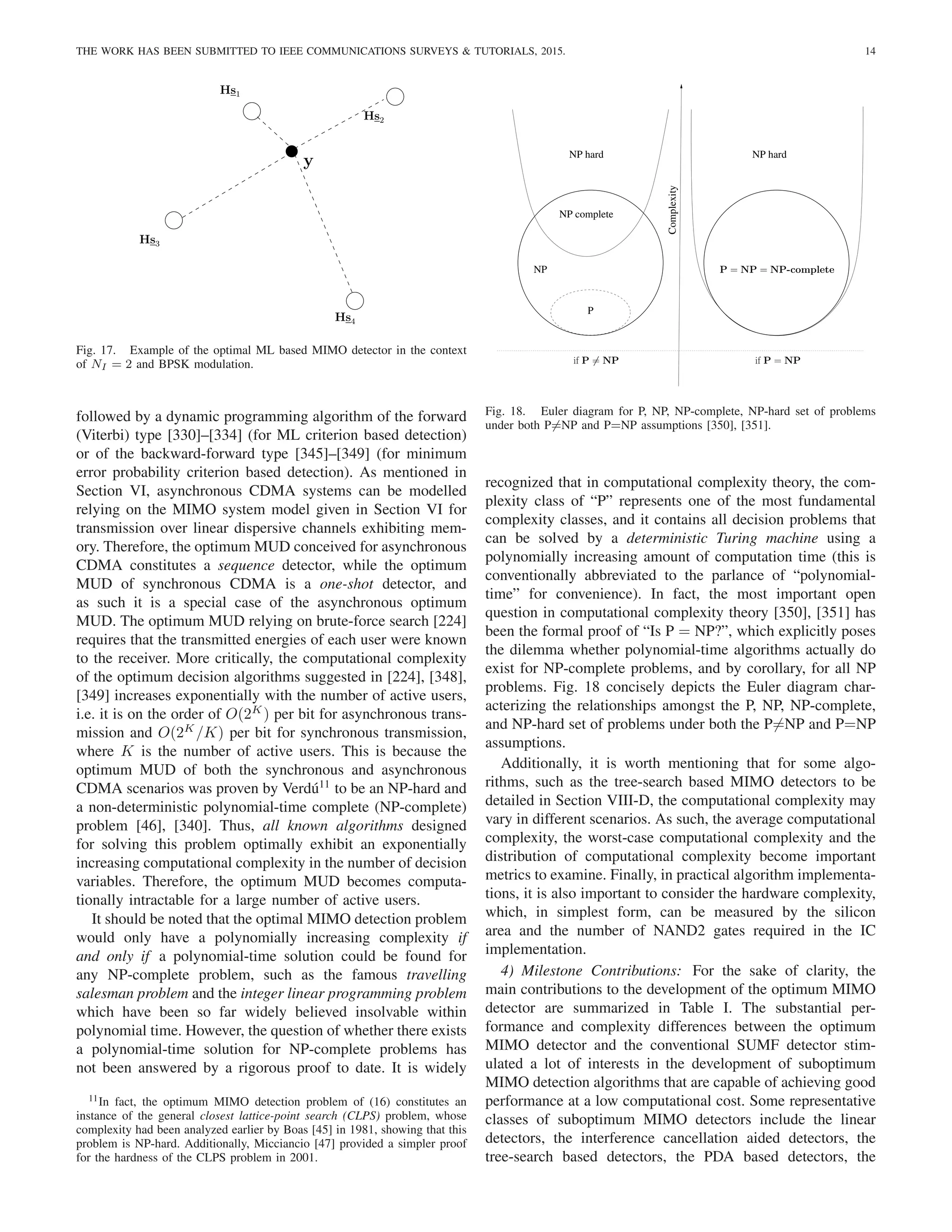 THE WORK HAS BEEN SUBMITTED TO IEEE COMMUNICATIONS SURVEYS & TUTORIALS, 2015. 14
Hs1
Hs2
Hs3
Hs4
y
Fig. 17. Example of the optimal ML based MIMO detector in the context
of NI = 2 and BPSK modulation.
followed by a dynamic programming algorithm of the forward
(Viterbi) type [330]–[334] (for ML criterion based detection)
or of the backward-forward type [345]–[349] (for minimum
error probability criterion based detection). As mentioned in
Section VI, asynchronous CDMA systems can be modelled
relying on the MIMO system model given in Section VI for
transmission over linear dispersive channels exhibiting mem-
ory. Therefore, the optimum MUD conceived for asynchronous
CDMA constitutes a sequence detector, while the optimum
MUD of synchronous CDMA is a one-shot detector, and
as such it is a special case of the asynchronous optimum
MUD. The optimum MUD relying on brute-force search [224]
requires that the transmitted energies of each user were known
to the receiver. More critically, the computational complexity
of the optimum decision algorithms suggested in [224], [348],
[349] increases exponentially with the number of active users,
i.e. it is on the order of O(2K
) per bit for asynchronous trans-
mission and O(2K
/K) per bit for synchronous transmission,
where K is the number of active users. This is because the
optimum MUD of both the synchronous and asynchronous
CDMA scenarios was proven by Verdú11
to be an NP-hard and
a non-deterministic polynomial-time complete (NP-complete)
problem [46], [340]. Thus, all known algorithms designed
for solving this problem optimally exhibit an exponentially
increasing computational complexity in the number of decision
variables. Therefore, the optimum MUD becomes computa-
tionally intractable for a large number of active users.
It should be noted that the optimal MIMO detection problem
would only have a polynomially increasing complexity if
and only if a polynomial-time solution could be found for
any NP-complete problem, such as the famous travelling
salesman problem and the integer linear programming problem
which have been so far widely believed insolvable within
polynomial time. However, the question of whether there exists
a polynomial-time solution for NP-complete problems has
not been answered by a rigorous proof to date. It is widely
11In fact, the optimum MIMO detection problem of (16) constitutes an
instance of the general closest lattice-point search (CLPS) problem, whose
complexity had been analyzed earlier by Boas [45] in 1981, showing that this
problem is NP-hard. Additionally, Micciancio [47] provided a simpler proof
for the hardness of the CLPS problem in 2001.
NP−hard
NP−complete
NP−hard
NP
P
Complexity
P = NP = NP-complete
if P = NP
if P 6= NP
Fig. 18. Euler diagram for P, NP, NP-complete, NP-hard set of problems
under both P6=NP and P=NP assumptions [350], [351].
recognized that in computational complexity theory, the com-
plexity class of “P” represents one of the most fundamental
complexity classes, and it contains all decision problems that
can be solved by a deterministic Turing machine using a
polynomially increasing amount of computation time (this is
conventionally abbreviated to the parlance of “polynomial-
time” for convenience). In fact, the most important open
question in computational complexity theory [350], [351] has
been the formal proof of “Is P = NP?”, which explicitly poses
the dilemma whether polynomial-time algorithms actually do
exist for NP-complete problems, and by corollary, for all NP
problems. Fig. 18 concisely depicts the Euler diagram char-
acterizing the relationships amongst the P, NP, NP-complete,
and NP-hard set of problems under both the P6=NP and P=NP
assumptions.
Additionally, it is worth mentioning that for some algo-
rithms, such as the tree-search based MIMO detectors to be
detailed in Section VIII-D, the computational complexity may
vary in different scenarios. As such, the average computational
complexity, the worst-case computational complexity and the
distribution of computational complexity become important
metrics to examine. Finally, in practical algorithm implementa-
tions, it is also important to consider the hardware complexity,
which, in simplest form, can be measured by the silicon
area and the number of NAND2 gates required in the IC
implementation.
4) Milestone Contributions: For the sake of clarity, the
main contributions to the development of the optimum MIMO
detector are summarized in Table I. The substantial per-
formance and complexity differences between the optimum
MIMO detector and the conventional SUMF detector stim-
ulated a lot of interests in the development of suboptimum
MIMO detection algorithms that are capable of achieving good
performance at a low computational cost. Some representative
classes of suboptimum MIMO detectors include the linear
detectors, the interference cancellation aided detectors, the
tree-search based detectors, the PDA based detectors, the
 