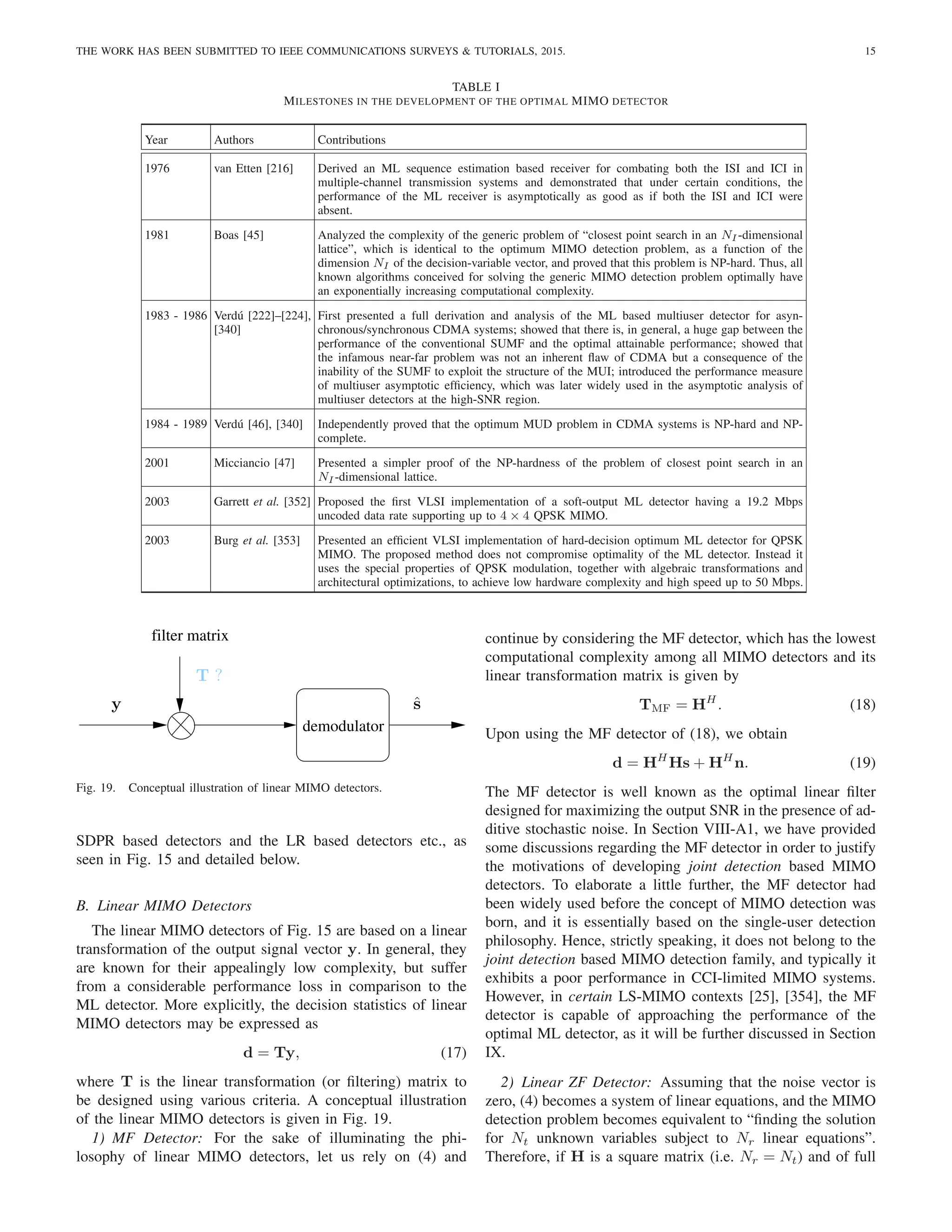 THE WORK HAS BEEN SUBMITTED TO IEEE COMMUNICATIONS SURVEYS & TUTORIALS, 2015. 15
TABLE I
MILESTONES IN THE DEVELOPMENT OF THE OPTIMAL MIMO DETECTOR
Year Authors Contributions
1976 van Etten [216] Derived an ML sequence estimation based receiver for combating both the ISI and ICI in
multiple-channel transmission systems and demonstrated that under certain conditions, the
performance of the ML receiver is asymptotically as good as if both the ISI and ICI were
absent.
1981 Boas [45] Analyzed the complexity of the generic problem of “closest point search in an NI -dimensional
lattice”, which is identical to the optimum MIMO detection problem, as a function of the
dimension NI of the decision-variable vector, and proved that this problem is NP-hard. Thus, all
known algorithms conceived for solving the generic MIMO detection problem optimally have
an exponentially increasing computational complexity.
1983 - 1986 Verdú [222]–[224],
[340]
First presented a full derivation and analysis of the ML based multiuser detector for asyn-
chronous/synchronous CDMA systems; showed that there is, in general, a huge gap between the
performance of the conventional SUMF and the optimal attainable performance; showed that
the infamous near-far problem was not an inherent flaw of CDMA but a consequence of the
inability of the SUMF to exploit the structure of the MUI; introduced the performance measure
of multiuser asymptotic efficiency, which was later widely used in the asymptotic analysis of
multiuser detectors at the high-SNR region.
1984 - 1989 Verdú [46], [340] Independently proved that the optimum MUD problem in CDMA systems is NP-hard and NP-
complete.
2001 Micciancio [47] Presented a simpler proof of the NP-hardness of the problem of closest point search in an
NI -dimensional lattice.
2003 Garrett et al. [352] Proposed the first VLSI implementation of a soft-output ML detector having a 19.2 Mbps
uncoded data rate supporting up to 4 × 4 QPSK MIMO.
2003 Burg et al. [353] Presented an efficient VLSI implementation of hard-decision optimum ML detector for QPSK
MIMO. The proposed method does not compromise optimality of the ML detector. Instead it
uses the special properties of QPSK modulation, together with algebraic transformations and
architectural optimizations, to achieve low hardware complexity and high speed up to 50 Mbps.
filter matrix
demodulator
ŝ
T ?
y
Fig. 19. Conceptual illustration of linear MIMO detectors.
SDPR based detectors and the LR based detectors etc., as
seen in Fig. 15 and detailed below.
B. Linear MIMO Detectors
The linear MIMO detectors of Fig. 15 are based on a linear
transformation of the output signal vector y. In general, they
are known for their appealingly low complexity, but suffer
from a considerable performance loss in comparison to the
ML detector. More explicitly, the decision statistics of linear
MIMO detectors may be expressed as
d = Ty, (17)
where T is the linear transformation (or filtering) matrix to
be designed using various criteria. A conceptual illustration
of the linear MIMO detectors is given in Fig. 19.
1) MF Detector: For the sake of illuminating the phi-
losophy of linear MIMO detectors, let us rely on (4) and
continue by considering the MF detector, which has the lowest
computational complexity among all MIMO detectors and its
linear transformation matrix is given by
TMF = HH
. (18)
Upon using the MF detector of (18), we obtain
d = HH
Hs + HH
n. (19)
The MF detector is well known as the optimal linear filter
designed for maximizing the output SNR in the presence of ad-
ditive stochastic noise. In Section VIII-A1, we have provided
some discussions regarding the MF detector in order to justify
the motivations of developing joint detection based MIMO
detectors. To elaborate a little further, the MF detector had
been widely used before the concept of MIMO detection was
born, and it is essentially based on the single-user detection
philosophy. Hence, strictly speaking, it does not belong to the
joint detection based MIMO detection family, and typically it
exhibits a poor performance in CCI-limited MIMO systems.
However, in certain LS-MIMO contexts [25], [354], the MF
detector is capable of approaching the performance of the
optimal ML detector, as it will be further discussed in Section
IX.
2) Linear ZF Detector: Assuming that the noise vector is
zero, (4) becomes a system of linear equations, and the MIMO
detection problem becomes equivalent to “finding the solution
for Nt unknown variables subject to Nr linear equations”.
Therefore, if H is a square matrix (i.e. Nr = Nt) and of full
 