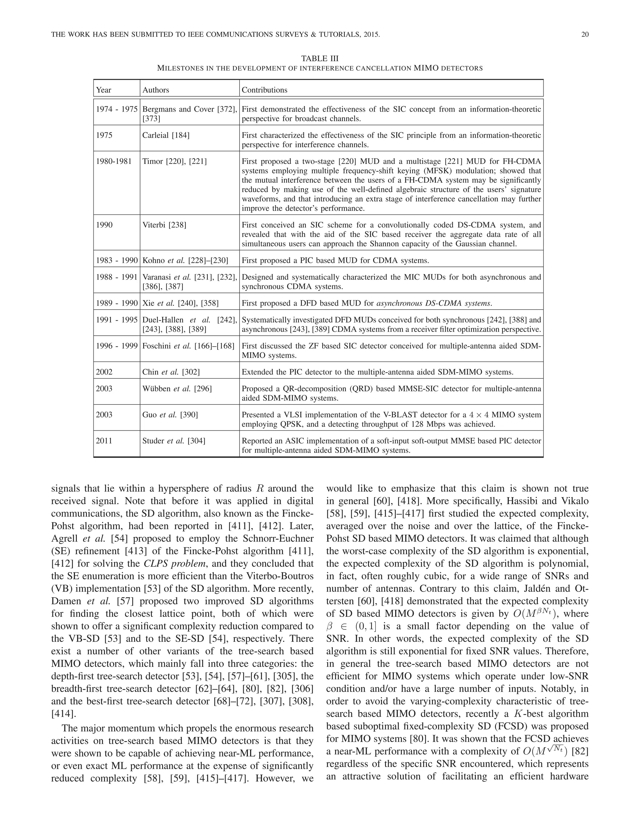 THE WORK HAS BEEN SUBMITTED TO IEEE COMMUNICATIONS SURVEYS  TUTORIALS, 2015. 20
TABLE III
MILESTONES IN THE DEVELOPMENT OF INTERFERENCE CANCELLATION MIMO DETECTORS
Year Authors Contributions
1974 - 1975 Bergmans and Cover [372],
[373]
First demonstrated the effectiveness of the SIC concept from an information-theoretic
perspective for broadcast channels.
1975 Carleial [184] First characterized the effectiveness of the SIC principle from an information-theoretic
perspective for interference channels.
1980-1981 Timor [220], [221] First proposed a two-stage [220] MUD and a multistage [221] MUD for FH-CDMA
systems employing multiple frequency-shift keying (MFSK) modulation; showed that
the mutual interference between the users of a FH-CDMA system may be significantly
reduced by making use of the well-defined algebraic structure of the users’ signature
waveforms, and that introducing an extra stage of interference cancellation may further
improve the detector’s performance.
1990 Viterbi [238] First conceived an SIC scheme for a convolutionally coded DS-CDMA system, and
revealed that with the aid of the SIC based receiver the aggregate data rate of all
simultaneous users can approach the Shannon capacity of the Gaussian channel.
1983 - 1990 Kohno et al. [228]–[230] First proposed a PIC based MUD for CDMA systems.
1988 - 1991 Varanasi et al. [231], [232],
[386], [387]
Designed and systematically characterized the MIC MUDs for both asynchronous and
synchronous CDMA systems.
1989 - 1990 Xie et al. [240], [358] First proposed a DFD based MUD for asynchronous DS-CDMA systems.
1991 - 1995 Duel-Hallen et al. [242],
[243], [388], [389]
Systematically investigated DFD MUDs conceived for both synchronous [242], [388] and
asynchronous [243], [389] CDMA systems from a receiver filter optimization perspective.
1996 - 1999 Foschini et al. [166]–[168] First discussed the ZF based SIC detector conceived for multiple-antenna aided SDM-
MIMO systems.
2002 Chin et al. [302] Extended the PIC detector to the multiple-antenna aided SDM-MIMO systems.
2003 Wübben et al. [296] Proposed a QR-decomposition (QRD) based MMSE-SIC detector for multiple-antenna
aided SDM-MIMO systems.
2003 Guo et al. [390] Presented a VLSI implementation of the V-BLAST detector for a 4 × 4 MIMO system
employing QPSK, and a detecting throughput of 128 Mbps was achieved.
2011 Studer et al. [304] Reported an ASIC implementation of a soft-input soft-output MMSE based PIC detector
for multiple-antenna aided SDM-MIMO systems.
signals that lie within a hypersphere of radius R around the
received signal. Note that before it was applied in digital
communications, the SD algorithm, also known as the Fincke-
Pohst algorithm, had been reported in [411], [412]. Later,
Agrell et al. [54] proposed to employ the Schnorr-Euchner
(SE) refinement [413] of the Fincke-Pohst algorithm [411],
[412] for solving the CLPS problem, and they concluded that
the SE enumeration is more efficient than the Viterbo-Boutros
(VB) implementation [53] of the SD algorithm. More recently,
Damen et al. [57] proposed two improved SD algorithms
for finding the closest lattice point, both of which were
shown to offer a significant complexity reduction compared to
the VB-SD [53] and to the SE-SD [54], respectively. There
exist a number of other variants of the tree-search based
MIMO detectors, which mainly fall into three categories: the
depth-first tree-search detector [53], [54], [57]–[61], [305], the
breadth-first tree-search detector [62]–[64], [80], [82], [306]
and the best-first tree-search detector [68]–[72], [307], [308],
[414].
The major momentum which propels the enormous research
activities on tree-search based MIMO detectors is that they
were shown to be capable of achieving near-ML performance,
or even exact ML performance at the expense of significantly
reduced complexity [58], [59], [415]–[417]. However, we
would like to emphasize that this claim is shown not true
in general [60], [418]. More specifically, Hassibi and Vikalo
[58], [59], [415]–[417] first studied the expected complexity,
averaged over the noise and over the lattice, of the Fincke-
Pohst SD based MIMO detectors. It was claimed that although
the worst-case complexity of the SD algorithm is exponential,
the expected complexity of the SD algorithm is polynomial,
in fact, often roughly cubic, for a wide range of SNRs and
number of antennas. Contrary to this claim, Jaldén and Ot-
tersten [60], [418] demonstrated that the expected complexity
of SD based MIMO detectors is given by O(MβNt
), where
β ∈ (0, 1] is a small factor depending on the value of
SNR. In other words, the expected complexity of the SD
algorithm is still exponential for fixed SNR values. Therefore,
in general the tree-search based MIMO detectors are not
efficient for MIMO systems which operate under low-SNR
condition and/or have a large number of inputs. Notably, in
order to avoid the varying-complexity characteristic of tree-
search based MIMO detectors, recently a K-best algorithm
based suboptimal fixed-complexity SD (FCSD) was proposed
for MIMO systems [80]. It was shown that the FCSD achieves
a near-ML performance with a complexity of O(M
√
Nt
) [82]
regardless of the specific SNR encountered, which represents
an attractive solution of facilitating an efficient hardware
 