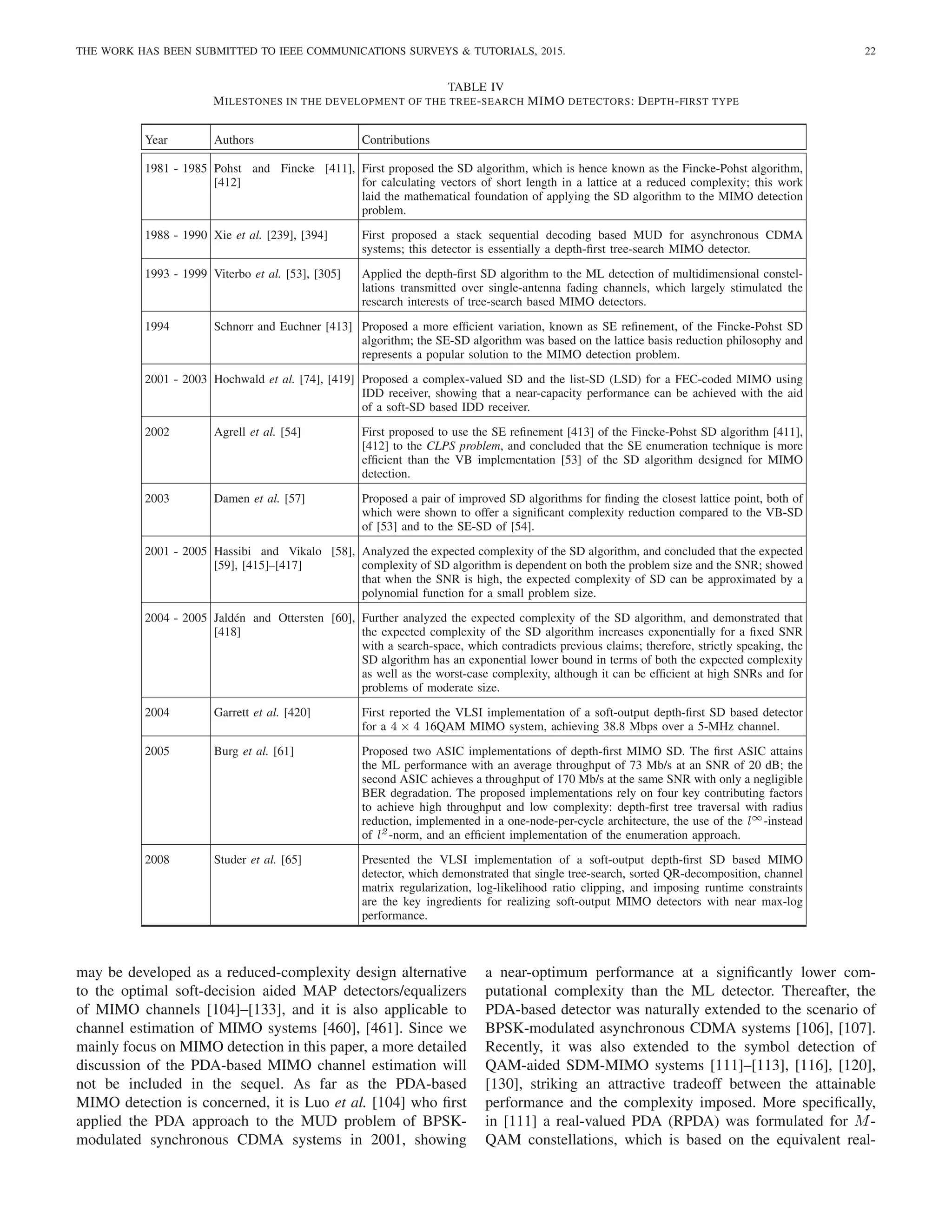 THE WORK HAS BEEN SUBMITTED TO IEEE COMMUNICATIONS SURVEYS  TUTORIALS, 2015. 22
TABLE IV
MILESTONES IN THE DEVELOPMENT OF THE TREE-SEARCH MIMO DETECTORS: DEPTH-FIRST TYPE
Year Authors Contributions
1981 - 1985 Pohst and Fincke [411],
[412]
First proposed the SD algorithm, which is hence known as the Fincke-Pohst algorithm,
for calculating vectors of short length in a lattice at a reduced complexity; this work
laid the mathematical foundation of applying the SD algorithm to the MIMO detection
problem.
1988 - 1990 Xie et al. [239], [394] First proposed a stack sequential decoding based MUD for asynchronous CDMA
systems; this detector is essentially a depth-first tree-search MIMO detector.
1993 - 1999 Viterbo et al. [53], [305] Applied the depth-first SD algorithm to the ML detection of multidimensional constel-
lations transmitted over single-antenna fading channels, which largely stimulated the
research interests of tree-search based MIMO detectors.
1994 Schnorr and Euchner [413] Proposed a more efficient variation, known as SE refinement, of the Fincke-Pohst SD
algorithm; the SE-SD algorithm was based on the lattice basis reduction philosophy and
represents a popular solution to the MIMO detection problem.
2001 - 2003 Hochwald et al. [74], [419] Proposed a complex-valued SD and the list-SD (LSD) for a FEC-coded MIMO using
IDD receiver, showing that a near-capacity performance can be achieved with the aid
of a soft-SD based IDD receiver.
2002 Agrell et al. [54] First proposed to use the SE refinement [413] of the Fincke-Pohst SD algorithm [411],
[412] to the CLPS problem, and concluded that the SE enumeration technique is more
efficient than the VB implementation [53] of the SD algorithm designed for MIMO
detection.
2003 Damen et al. [57] Proposed a pair of improved SD algorithms for finding the closest lattice point, both of
which were shown to offer a significant complexity reduction compared to the VB-SD
of [53] and to the SE-SD of [54].
2001 - 2005 Hassibi and Vikalo [58],
[59], [415]–[417]
Analyzed the expected complexity of the SD algorithm, and concluded that the expected
complexity of SD algorithm is dependent on both the problem size and the SNR; showed
that when the SNR is high, the expected complexity of SD can be approximated by a
polynomial function for a small problem size.
2004 - 2005 Jaldén and Ottersten [60],
[418]
Further analyzed the expected complexity of the SD algorithm, and demonstrated that
the expected complexity of the SD algorithm increases exponentially for a fixed SNR
with a search-space, which contradicts previous claims; therefore, strictly speaking, the
SD algorithm has an exponential lower bound in terms of both the expected complexity
as well as the worst-case complexity, although it can be efficient at high SNRs and for
problems of moderate size.
2004 Garrett et al. [420] First reported the VLSI implementation of a soft-output depth-first SD based detector
for a 4 × 4 16QAM MIMO system, achieving 38.8 Mbps over a 5-MHz channel.
2005 Burg et al. [61] Proposed two ASIC implementations of depth-first MIMO SD. The first ASIC attains
the ML performance with an average throughput of 73 Mb/s at an SNR of 20 dB; the
second ASIC achieves a throughput of 170 Mb/s at the same SNR with only a negligible
BER degradation. The proposed implementations rely on four key contributing factors
to achieve high throughput and low complexity: depth-first tree traversal with radius
reduction, implemented in a one-node-per-cycle architecture, the use of the l∞-instead
of l2 -norm, and an efficient implementation of the enumeration approach.
2008 Studer et al. [65] Presented the VLSI implementation of a soft-output depth-first SD based MIMO
detector, which demonstrated that single tree-search, sorted QR-decomposition, channel
matrix regularization, log-likelihood ratio clipping, and imposing runtime constraints
are the key ingredients for realizing soft-output MIMO detectors with near max-log
performance.
may be developed as a reduced-complexity design alternative
to the optimal soft-decision aided MAP detectors/equalizers
of MIMO channels [104]–[133], and it is also applicable to
channel estimation of MIMO systems [460], [461]. Since we
mainly focus on MIMO detection in this paper, a more detailed
discussion of the PDA-based MIMO channel estimation will
not be included in the sequel. As far as the PDA-based
MIMO detection is concerned, it is Luo et al. [104] who first
applied the PDA approach to the MUD problem of BPSK-
modulated synchronous CDMA systems in 2001, showing
a near-optimum performance at a significantly lower com-
putational complexity than the ML detector. Thereafter, the
PDA-based detector was naturally extended to the scenario of
BPSK-modulated asynchronous CDMA systems [106], [107].
Recently, it was also extended to the symbol detection of
QAM-aided SDM-MIMO systems [111]–[113], [116], [120],
[130], striking an attractive tradeoff between the attainable
performance and the complexity imposed. More specifically,
in [111] a real-valued PDA (RPDA) was formulated for M-
QAM constellations, which is based on the equivalent real-
 