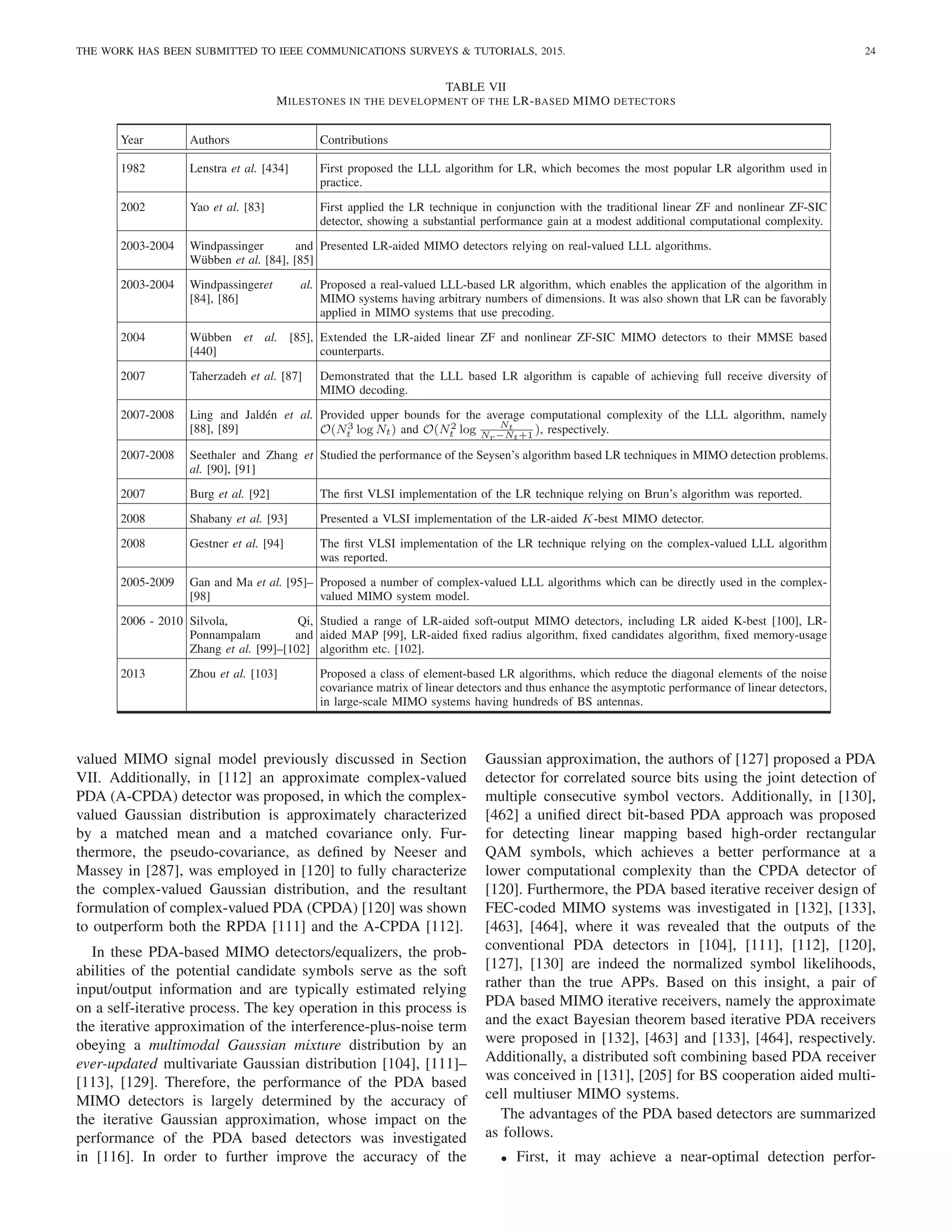 THE WORK HAS BEEN SUBMITTED TO IEEE COMMUNICATIONS SURVEYS  TUTORIALS, 2015. 24
TABLE VII
MILESTONES IN THE DEVELOPMENT OF THE LR-BASED MIMO DETECTORS
Year Authors Contributions
1982 Lenstra et al. [434] First proposed the LLL algorithm for LR, which becomes the most popular LR algorithm used in
practice.
2002 Yao et al. [83] First applied the LR technique in conjunction with the traditional linear ZF and nonlinear ZF-SIC
detector, showing a substantial performance gain at a modest additional computational complexity.
2003-2004 Windpassinger and
Wübben et al. [84], [85]
Presented LR-aided MIMO detectors relying on real-valued LLL algorithms.
2003-2004 Windpassingeret al.
[84], [86]
Proposed a real-valued LLL-based LR algorithm, which enables the application of the algorithm in
MIMO systems having arbitrary numbers of dimensions. It was also shown that LR can be favorably
applied in MIMO systems that use precoding.
2004 Wübben et al. [85],
[440]
Extended the LR-aided linear ZF and nonlinear ZF-SIC MIMO detectors to their MMSE based
counterparts.
2007 Taherzadeh et al. [87] Demonstrated that the LLL based LR algorithm is capable of achieving full receive diversity of
MIMO decoding.
2007-2008 Ling and Jaldén et al.
[88], [89]
Provided upper bounds for the average computational complexity of the LLL algorithm, namely
O(N3
t log Nt) and O(N2
t log Nt
Nr−Nt+1
), respectively.
2007-2008 Seethaler and Zhang et
al. [90], [91]
Studied the performance of the Seysen’s algorithm based LR techniques in MIMO detection problems.
2007 Burg et al. [92] The first VLSI implementation of the LR technique relying on Brun’s algorithm was reported.
2008 Shabany et al. [93] Presented a VLSI implementation of the LR-aided K-best MIMO detector.
2008 Gestner et al. [94] The first VLSI implementation of the LR technique relying on the complex-valued LLL algorithm
was reported.
2005-2009 Gan and Ma et al. [95]–
[98]
Proposed a number of complex-valued LLL algorithms which can be directly used in the complex-
valued MIMO system model.
2006 - 2010 Silvola, Qi,
Ponnampalam and
Zhang et al. [99]–[102]
Studied a range of LR-aided soft-output MIMO detectors, including LR aided K-best [100], LR-
aided MAP [99], LR-aided fixed radius algorithm, fixed candidates algorithm, fixed memory-usage
algorithm etc. [102].
2013 Zhou et al. [103] Proposed a class of element-based LR algorithms, which reduce the diagonal elements of the noise
covariance matrix of linear detectors and thus enhance the asymptotic performance of linear detectors,
in large-scale MIMO systems having hundreds of BS antennas.
valued MIMO signal model previously discussed in Section
VII. Additionally, in [112] an approximate complex-valued
PDA (A-CPDA) detector was proposed, in which the complex-
valued Gaussian distribution is approximately characterized
by a matched mean and a matched covariance only. Fur-
thermore, the pseudo-covariance, as defined by Neeser and
Massey in [287], was employed in [120] to fully characterize
the complex-valued Gaussian distribution, and the resultant
formulation of complex-valued PDA (CPDA) [120] was shown
to outperform both the RPDA [111] and the A-CPDA [112].
In these PDA-based MIMO detectors/equalizers, the prob-
abilities of the potential candidate symbols serve as the soft
input/output information and are typically estimated relying
on a self-iterative process. The key operation in this process is
the iterative approximation of the interference-plus-noise term
obeying a multimodal Gaussian mixture distribution by an
ever-updated multivariate Gaussian distribution [104], [111]–
[113], [129]. Therefore, the performance of the PDA based
MIMO detectors is largely determined by the accuracy of
the iterative Gaussian approximation, whose impact on the
performance of the PDA based detectors was investigated
in [116]. In order to further improve the accuracy of the
Gaussian approximation, the authors of [127] proposed a PDA
detector for correlated source bits using the joint detection of
multiple consecutive symbol vectors. Additionally, in [130],
[462] a unified direct bit-based PDA approach was proposed
for detecting linear mapping based high-order rectangular
QAM symbols, which achieves a better performance at a
lower computational complexity than the CPDA detector of
[120]. Furthermore, the PDA based iterative receiver design of
FEC-coded MIMO systems was investigated in [132], [133],
[463], [464], where it was revealed that the outputs of the
conventional PDA detectors in [104], [111], [112], [120],
[127], [130] are indeed the normalized symbol likelihoods,
rather than the true APPs. Based on this insight, a pair of
PDA based MIMO iterative receivers, namely the approximate
and the exact Bayesian theorem based iterative PDA receivers
were proposed in [132], [463] and [133], [464], respectively.
Additionally, a distributed soft combining based PDA receiver
was conceived in [131], [205] for BS cooperation aided multi-
cell multiuser MIMO systems.
The advantages of the PDA based detectors are summarized
as follows.
• First, it may achieve a near-optimal detection perfor-
 