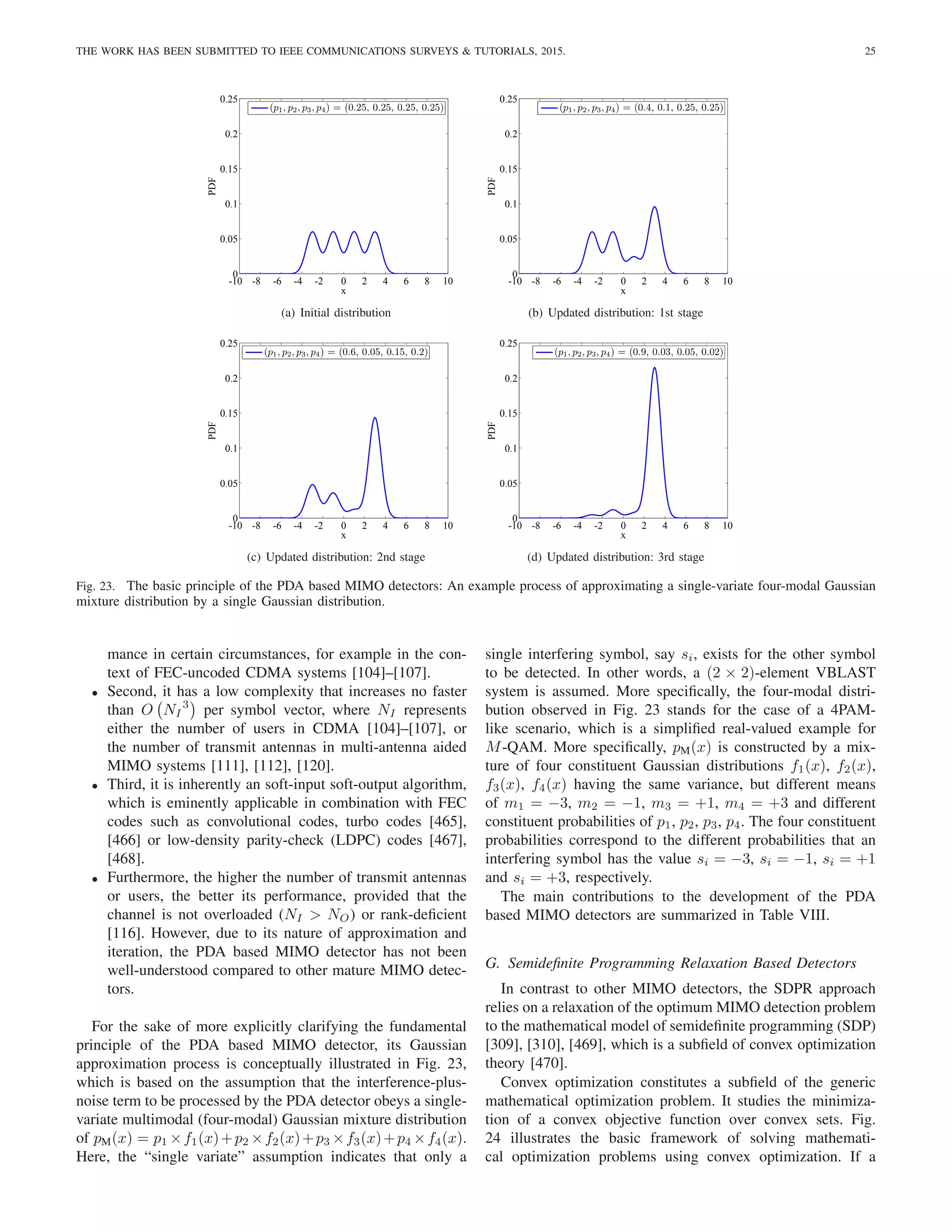 THE WORK HAS BEEN SUBMITTED TO IEEE COMMUNICATIONS SURVEYS  TUTORIALS, 2015. 25
-10 -8 -6 -4 -2 0 2 4 6 8 10
0
0.05
0.1
0.15
0.2
0.25
x
PDF
(p1, p2, p3, p4) = (0.25, 0.25, 0.25, 0.25)
(a) Initial distribution
-10 -8 -6 -4 -2 0 2 4 6 8 10
0
0.05
0.1
0.15
0.2
0.25
x
PDF
(p1, p2, p3, p4) = (0.4, 0.1, 0.25, 0.25)
(b) Updated distribution: 1st stage
-10 -8 -6 -4 -2 0 2 4 6 8 10
0
0.05
0.1
0.15
0.2
0.25
x
PDF
(p1, p2, p3, p4) = (0.6, 0.05, 0.15, 0.2)
(c) Updated distribution: 2nd stage
-10 -8 -6 -4 -2 0 2 4 6 8 10
0
0.05
0.1
0.15
0.2
0.25
x
PDF
(p1, p2, p3, p4) = (0.9, 0.03, 0.05, 0.02)
(d) Updated distribution: 3rd stage
Fig. 23. The basic principle of the PDA based MIMO detectors: An example process of approximating a single-variate four-modal Gaussian
mixture distribution by a single Gaussian distribution.
mance in certain circumstances, for example in the con-
text of FEC-uncoded CDMA systems [104]–[107].
• Second, it has a low complexity that increases no faster
than O NI
3

per symbol vector, where NI represents
either the number of users in CDMA [104]–[107], or
the number of transmit antennas in multi-antenna aided
MIMO systems [111], [112], [120].
• Third, it is inherently an soft-input soft-output algorithm,
which is eminently applicable in combination with FEC
codes such as convolutional codes, turbo codes [465],
[466] or low-density parity-check (LDPC) codes [467],
[468].
• Furthermore, the higher the number of transmit antennas
or users, the better its performance, provided that the
channel is not overloaded (NI  NO) or rank-deficient
[116]. However, due to its nature of approximation and
iteration, the PDA based MIMO detector has not been
well-understood compared to other mature MIMO detec-
tors.
For the sake of more explicitly clarifying the fundamental
principle of the PDA based MIMO detector, its Gaussian
approximation process is conceptually illustrated in Fig. 23,
which is based on the assumption that the interference-plus-
noise term to be processed by the PDA detector obeys a single-
variate multimodal (four-modal) Gaussian mixture distribution
of pM(x) = p1 ×f1(x)+p2 ×f2(x)+p3 ×f3(x)+p4 ×f4(x).
Here, the “single variate” assumption indicates that only a
single interfering symbol, say si, exists for the other symbol
to be detected. In other words, a (2 × 2)-element VBLAST
system is assumed. More specifically, the four-modal distri-
bution observed in Fig. 23 stands for the case of a 4PAM-
like scenario, which is a simplified real-valued example for
M-QAM. More specifically, pM(x) is constructed by a mix-
ture of four constituent Gaussian distributions f1(x), f2(x),
f3(x), f4(x) having the same variance, but different means
of m1 = −3, m2 = −1, m3 = +1, m4 = +3 and different
constituent probabilities of p1, p2, p3, p4. The four constituent
probabilities correspond to the different probabilities that an
interfering symbol has the value si = −3, si = −1, si = +1
and si = +3, respectively.
The main contributions to the development of the PDA
based MIMO detectors are summarized in Table VIII.
G. Semidefinite Programming Relaxation Based Detectors
In contrast to other MIMO detectors, the SDPR approach
relies on a relaxation of the optimum MIMO detection problem
to the mathematical model of semidefinite programming (SDP)
[309], [310], [469], which is a subfield of convex optimization
theory [470].
Convex optimization constitutes a subfield of the generic
mathematical optimization problem. It studies the minimiza-
tion of a convex objective function over convex sets. Fig.
24 illustrates the basic framework of solving mathemati-
cal optimization problems using convex optimization. If a
 