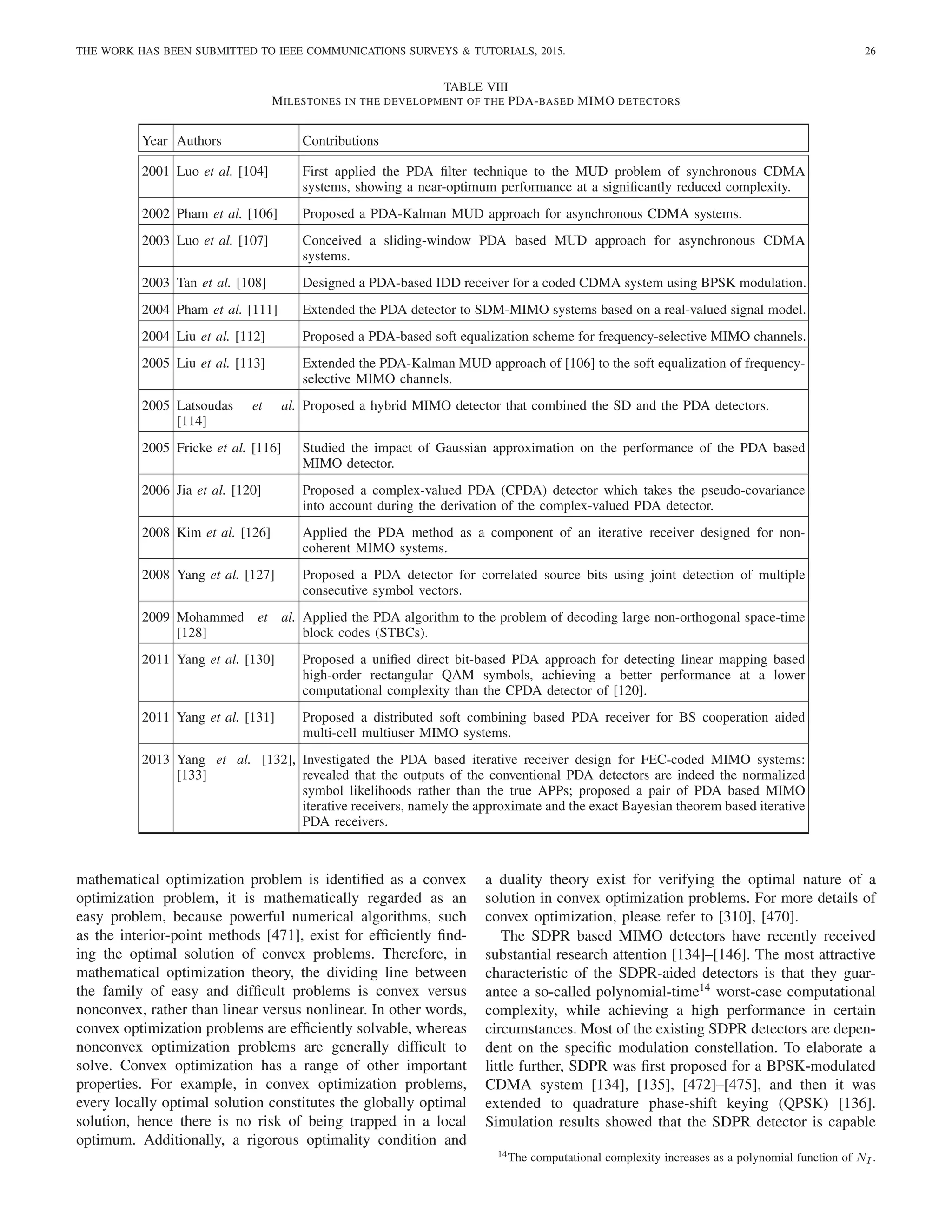 THE WORK HAS BEEN SUBMITTED TO IEEE COMMUNICATIONS SURVEYS  TUTORIALS, 2015. 26
TABLE VIII
MILESTONES IN THE DEVELOPMENT OF THE PDA-BASED MIMO DETECTORS
Year Authors Contributions
2001 Luo et al. [104] First applied the PDA filter technique to the MUD problem of synchronous CDMA
systems, showing a near-optimum performance at a significantly reduced complexity.
2002 Pham et al. [106] Proposed a PDA-Kalman MUD approach for asynchronous CDMA systems.
2003 Luo et al. [107] Conceived a sliding-window PDA based MUD approach for asynchronous CDMA
systems.
2003 Tan et al. [108] Designed a PDA-based IDD receiver for a coded CDMA system using BPSK modulation.
2004 Pham et al. [111] Extended the PDA detector to SDM-MIMO systems based on a real-valued signal model.
2004 Liu et al. [112] Proposed a PDA-based soft equalization scheme for frequency-selective MIMO channels.
2005 Liu et al. [113] Extended the PDA-Kalman MUD approach of [106] to the soft equalization of frequency-
selective MIMO channels.
2005 Latsoudas et al.
[114]
Proposed a hybrid MIMO detector that combined the SD and the PDA detectors.
2005 Fricke et al. [116] Studied the impact of Gaussian approximation on the performance of the PDA based
MIMO detector.
2006 Jia et al. [120] Proposed a complex-valued PDA (CPDA) detector which takes the pseudo-covariance
into account during the derivation of the complex-valued PDA detector.
2008 Kim et al. [126] Applied the PDA method as a component of an iterative receiver designed for non-
coherent MIMO systems.
2008 Yang et al. [127] Proposed a PDA detector for correlated source bits using joint detection of multiple
consecutive symbol vectors.
2009 Mohammed et al.
[128]
Applied the PDA algorithm to the problem of decoding large non-orthogonal space-time
block codes (STBCs).
2011 Yang et al. [130] Proposed a unified direct bit-based PDA approach for detecting linear mapping based
high-order rectangular QAM symbols, achieving a better performance at a lower
computational complexity than the CPDA detector of [120].
2011 Yang et al. [131] Proposed a distributed soft combining based PDA receiver for BS cooperation aided
multi-cell multiuser MIMO systems.
2013 Yang et al. [132],
[133]
Investigated the PDA based iterative receiver design for FEC-coded MIMO systems:
revealed that the outputs of the conventional PDA detectors are indeed the normalized
symbol likelihoods rather than the true APPs; proposed a pair of PDA based MIMO
iterative receivers, namely the approximate and the exact Bayesian theorem based iterative
PDA receivers.
mathematical optimization problem is identified as a convex
optimization problem, it is mathematically regarded as an
easy problem, because powerful numerical algorithms, such
as the interior-point methods [471], exist for efficiently find-
ing the optimal solution of convex problems. Therefore, in
mathematical optimization theory, the dividing line between
the family of easy and difficult problems is convex versus
nonconvex, rather than linear versus nonlinear. In other words,
convex optimization problems are efficiently solvable, whereas
nonconvex optimization problems are generally difficult to
solve. Convex optimization has a range of other important
properties. For example, in convex optimization problems,
every locally optimal solution constitutes the globally optimal
solution, hence there is no risk of being trapped in a local
optimum. Additionally, a rigorous optimality condition and
a duality theory exist for verifying the optimal nature of a
solution in convex optimization problems. For more details of
convex optimization, please refer to [310], [470].
The SDPR based MIMO detectors have recently received
substantial research attention [134]–[146]. The most attractive
characteristic of the SDPR-aided detectors is that they guar-
antee a so-called polynomial-time14
worst-case computational
complexity, while achieving a high performance in certain
circumstances. Most of the existing SDPR detectors are depen-
dent on the specific modulation constellation. To elaborate a
little further, SDPR was first proposed for a BPSK-modulated
CDMA system [134], [135], [472]–[475], and then it was
extended to quadrature phase-shift keying (QPSK) [136].
Simulation results showed that the SDPR detector is capable
14The computational complexity increases as a polynomial function of NI .
 