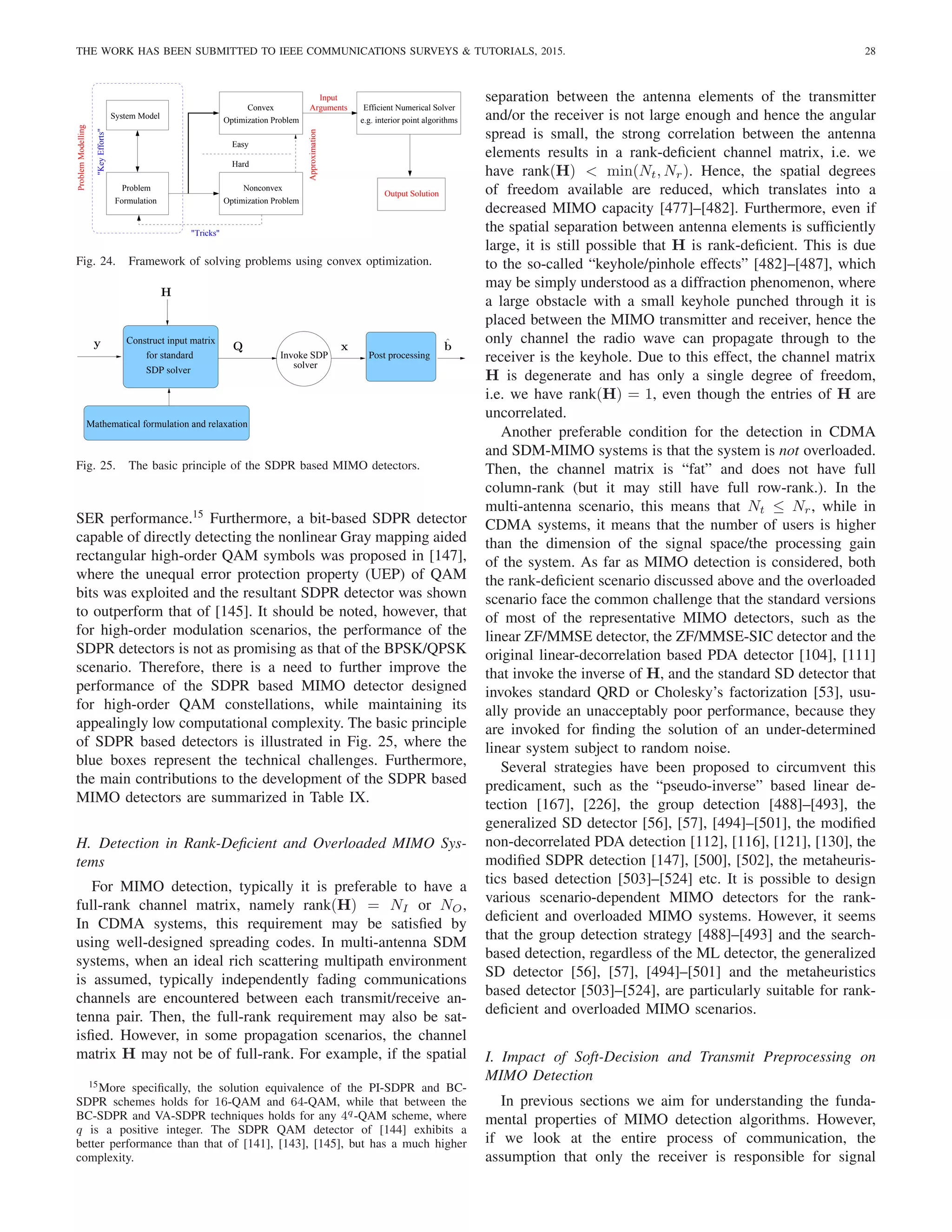 THE WORK HAS BEEN SUBMITTED TO IEEE COMMUNICATIONS SURVEYS  TUTORIALS, 2015. 28
System Model
Problem
Formulation Optimization Problem
Convex
Optimization Problem
Tricks
Efficient Numerical Solver
e.g. interior point algorithms
Problem
Modelling
Arguments
Easy
Hard
Approximation
Key
Efforts
Output Solution
Nonconvex
Input
Fig. 24. Framework of solving problems using convex optimization.
Mathematical formulation and relaxation
Invoke SDP
Construct input matrix
for standard Post−processing
solver
SDP solver
y Q x b̂
H
Fig. 25. The basic principle of the SDPR based MIMO detectors.
SER performance.15
Furthermore, a bit-based SDPR detector
capable of directly detecting the nonlinear Gray mapping aided
rectangular high-order QAM symbols was proposed in [147],
where the unequal error protection property (UEP) of QAM
bits was exploited and the resultant SDPR detector was shown
to outperform that of [145]. It should be noted, however, that
for high-order modulation scenarios, the performance of the
SDPR detectors is not as promising as that of the BPSK/QPSK
scenario. Therefore, there is a need to further improve the
performance of the SDPR based MIMO detector designed
for high-order QAM constellations, while maintaining its
appealingly low computational complexity. The basic principle
of SDPR based detectors is illustrated in Fig. 25, where the
blue boxes represent the technical challenges. Furthermore,
the main contributions to the development of the SDPR based
MIMO detectors are summarized in Table IX.
H. Detection in Rank-Deficient and Overloaded MIMO Sys-
tems
For MIMO detection, typically it is preferable to have a
full-rank channel matrix, namely rank(H) = NI or NO,
In CDMA systems, this requirement may be satisfied by
using well-designed spreading codes. In multi-antenna SDM
systems, when an ideal rich scattering multipath environment
is assumed, typically independently fading communications
channels are encountered between each transmit/receive an-
tenna pair. Then, the full-rank requirement may also be sat-
isfied. However, in some propagation scenarios, the channel
matrix H may not be of full-rank. For example, if the spatial
15More specifically, the solution equivalence of the PI-SDPR and BC-
SDPR schemes holds for 16-QAM and 64-QAM, while that between the
BC-SDPR and VA-SDPR techniques holds for any 4q-QAM scheme, where
q is a positive integer. The SDPR QAM detector of [144] exhibits a
better performance than that of [141], [143], [145], but has a much higher
complexity.
separation between the antenna elements of the transmitter
and/or the receiver is not large enough and hence the angular
spread is small, the strong correlation between the antenna
elements results in a rank-deficient channel matrix, i.e. we
have rank(H)  min(Nt, Nr). Hence, the spatial degrees
of freedom available are reduced, which translates into a
decreased MIMO capacity [477]–[482]. Furthermore, even if
the spatial separation between antenna elements is sufficiently
large, it is still possible that H is rank-deficient. This is due
to the so-called “keyhole/pinhole effects” [482]–[487], which
may be simply understood as a diffraction phenomenon, where
a large obstacle with a small keyhole punched through it is
placed between the MIMO transmitter and receiver, hence the
only channel the radio wave can propagate through to the
receiver is the keyhole. Due to this effect, the channel matrix
H is degenerate and has only a single degree of freedom,
i.e. we have rank(H) = 1, even though the entries of H are
uncorrelated.
Another preferable condition for the detection in CDMA
and SDM-MIMO systems is that the system is not overloaded.
Then, the channel matrix is “fat” and does not have full
column-rank (but it may still have full row-rank.). In the
multi-antenna scenario, this means that Nt ≤ Nr, while in
CDMA systems, it means that the number of users is higher
than the dimension of the signal space/the processing gain
of the system. As far as MIMO detection is considered, both
the rank-deficient scenario discussed above and the overloaded
scenario face the common challenge that the standard versions
of most of the representative MIMO detectors, such as the
linear ZF/MMSE detector, the ZF/MMSE-SIC detector and the
original linear-decorrelation based PDA detector [104], [111]
that invoke the inverse of H, and the standard SD detector that
invokes standard QRD or Cholesky’s factorization [53], usu-
ally provide an unacceptably poor performance, because they
are invoked for finding the solution of an under-determined
linear system subject to random noise.
Several strategies have been proposed to circumvent this
predicament, such as the “pseudo-inverse” based linear de-
tection [167], [226], the group detection [488]–[493], the
generalized SD detector [56], [57], [494]–[501], the modified
non-decorrelated PDA detection [112], [116], [121], [130], the
modified SDPR detection [147], [500], [502], the metaheuris-
tics based detection [503]–[524] etc. It is possible to design
various scenario-dependent MIMO detectors for the rank-
deficient and overloaded MIMO systems. However, it seems
that the group detection strategy [488]–[493] and the search-
based detection, regardless of the ML detector, the generalized
SD detector [56], [57], [494]–[501] and the metaheuristics
based detector [503]–[524], are particularly suitable for rank-
deficient and overloaded MIMO scenarios.
I. Impact of Soft-Decision and Transmit Preprocessing on
MIMO Detection
In previous sections we aim for understanding the funda-
mental properties of MIMO detection algorithms. However,
if we look at the entire process of communication, the
assumption that only the receiver is responsible for signal
 