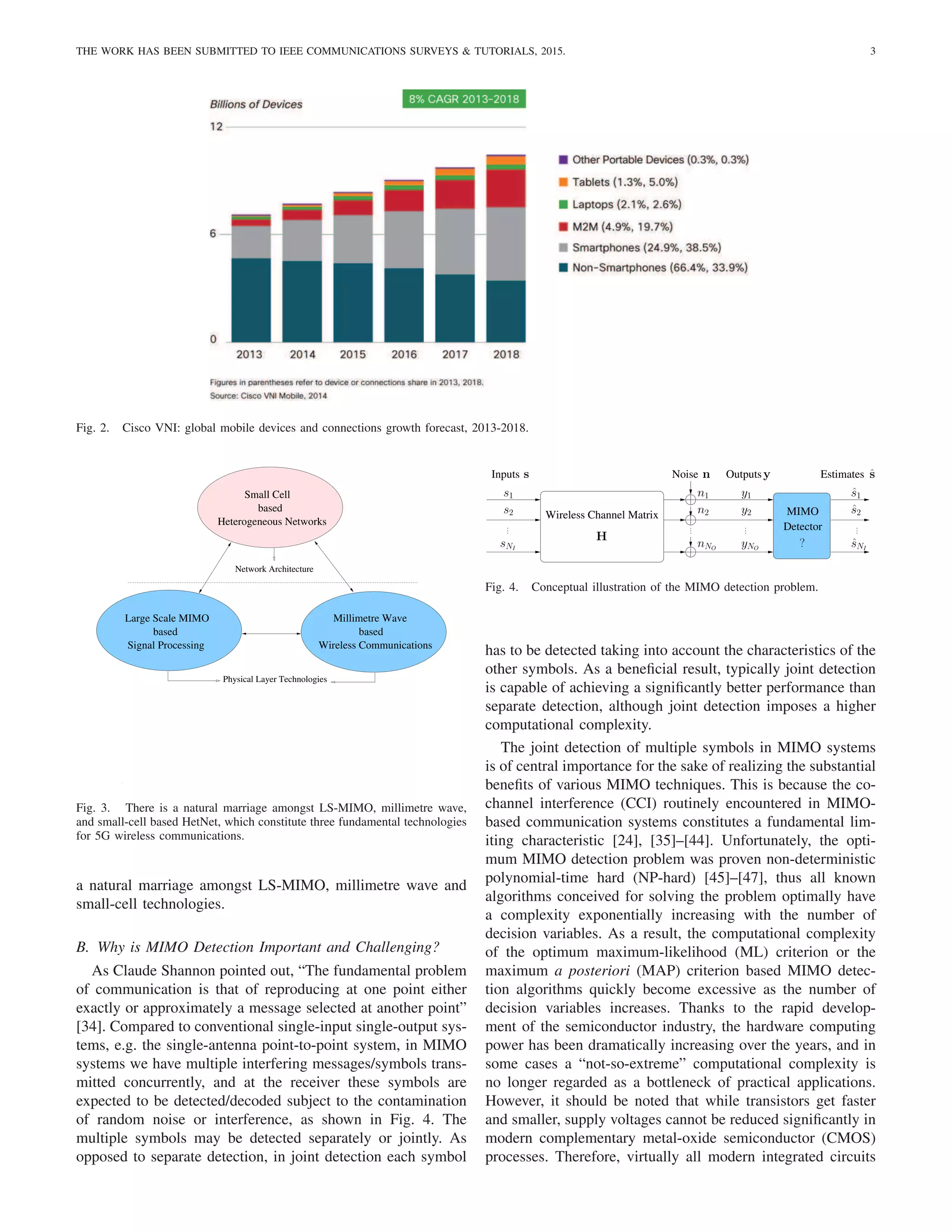 THE WORK HAS BEEN SUBMITTED TO IEEE COMMUNICATIONS SURVEYS & TUTORIALS, 2015. 3
Page 7 of
Fig. 2. Cisco VNI: global mobile devices and connections growth forecast, 2013-2018.
based
based
Heterogeneous Networks
Small−Cell
Large−Scale MIMO Millimetre Wave
based
Wireless Communications
Signal Processing
Physical Layer Technologies
Network Architecture
Fig. 3. There is a natural marriage amongst LS-MIMO, millimetre wave,
and small-cell based HetNet, which constitute three fundamental technologies
for 5G wireless communications.
a natural marriage amongst LS-MIMO, millimetre wave and
small-cell technologies.
B. Why is MIMO Detection Important and Challenging?
As Claude Shannon pointed out, “The fundamental problem
of communication is that of reproducing at one point either
exactly or approximately a message selected at another point”
[34]. Compared to conventional single-input single-output sys-
tems, e.g. the single-antenna point-to-point system, in MIMO
systems we have multiple interfering messages/symbols trans-
mitted concurrently, and at the receiver these symbols are
expected to be detected/decoded subject to the contamination
of random noise or interference, as shown in Fig. 4. The
multiple symbols may be detected separately or jointly. As
opposed to separate detection, in joint detection each symbol
Wireless Channel Matrix
Noise
Inputs Outputs
MIMO
Detector
Estimates
s2 y2
n2
n1
.
.
.
nNO
H
s n
.
.
.
ŝ2
ŝNI
sNI
yNO
y1
.
.
.
.
.
.
s1
y ŝ
ŝ1
?
Fig. 4. Conceptual illustration of the MIMO detection problem.
has to be detected taking into account the characteristics of the
other symbols. As a beneficial result, typically joint detection
is capable of achieving a significantly better performance than
separate detection, although joint detection imposes a higher
computational complexity.
The joint detection of multiple symbols in MIMO systems
is of central importance for the sake of realizing the substantial
benefits of various MIMO techniques. This is because the co-
channel interference (CCI) routinely encountered in MIMO-
based communication systems constitutes a fundamental lim-
iting characteristic [24], [35]–[44]. Unfortunately, the opti-
mum MIMO detection problem was proven non-deterministic
polynomial-time hard (NP-hard) [45]–[47], thus all known
algorithms conceived for solving the problem optimally have
a complexity exponentially increasing with the number of
decision variables. As a result, the computational complexity
of the optimum maximum-likelihood (ML) criterion or the
maximum a posteriori (MAP) criterion based MIMO detec-
tion algorithms quickly become excessive as the number of
decision variables increases. Thanks to the rapid develop-
ment of the semiconductor industry, the hardware computing
power has been dramatically increasing over the years, and in
some cases a “not-so-extreme” computational complexity is
no longer regarded as a bottleneck of practical applications.
However, it should be noted that while transistors get faster
and smaller, supply voltages cannot be reduced significantly in
modern complementary metal-oxide semiconductor (CMOS)
processes. Therefore, virtually all modern integrated circuits
 
