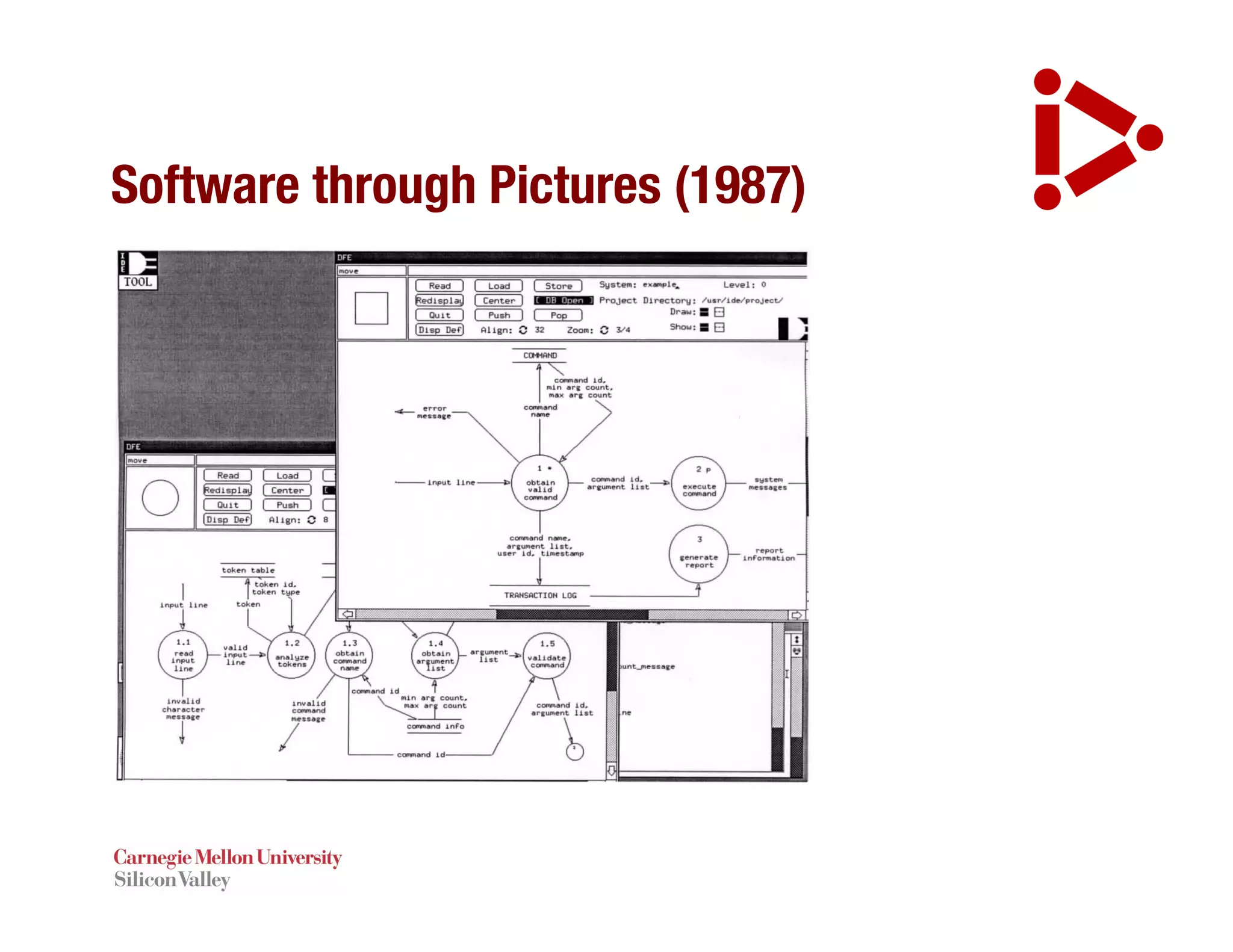 Software through Pictures (1987)
 