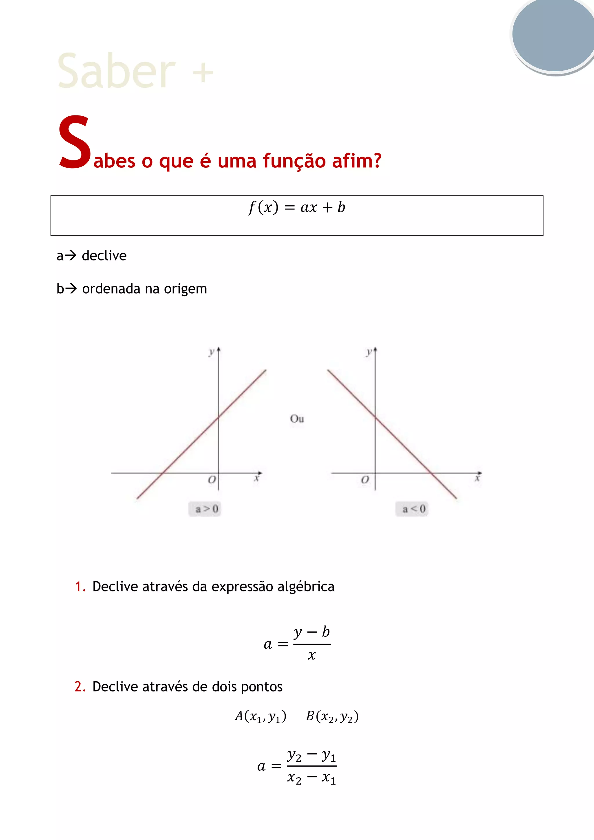 Saber +
Sabes o que é uma função afim?
𝑓( 𝑥) = 𝑎𝑥 + 𝑏
a declive
b ordenada na origem
1. Declive através da expressão algébrica
𝑎 =
𝑦 − 𝑏
𝑥
2. Declive através de dois pontos
𝐴(𝑥1, 𝑦1) 𝐵(𝑥2, 𝑦2)
𝑎 =
𝑦2 − 𝑦1
𝑥2 − 𝑥1