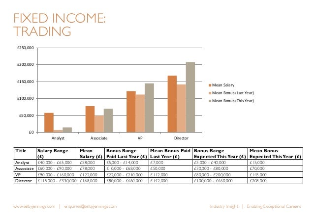 Forex Market Analyst Salary