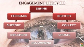 Focus India Group, FIG