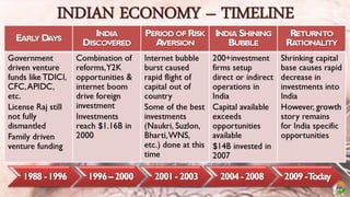 Focus India Group, FIG