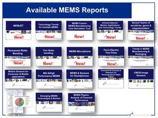 Available MEMS Reports
                                                MEMS Cosim+                Infrared Detector       Sensor fusion of
                     Technology Trends                                   Market, Applications     acceleros, gyros &
      MEMJET                                  MEMS Manufacturing
                     for Inertials MEMS                                 and Technology Trends      magnetometers
                                              Cost Simulation Tool



       New!                 New!                   New!                        New!                   New!

                                                                                                   Trends in MEMS
Permanent Wafer           Thin Wafer                                        Ferro-Electric
                                              MEMS Microphone                                      Manufacturing &
    Bonding                Handling                                          Thin Films
                                                                                                      Packaging



       New!               New!                       New!                       New!
                                                                          Uncooled IR Cameras &
Motion Sensors for
                         IMU &High             MEMS & Sensors                 Detectors for         CMOS Image
Consumer & Mobile                                                         Thermography & Night
                     Performance MEMS          for Smartphones                                       Sensors
   applications                                                                  Vision




                       Emerging MEMS              MEMS Players:
                     Technologies & Markets     Analysis of Financial
                                                   Performance




© 2012 •   15
 