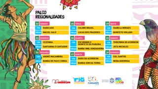 Programação do FIG 2023