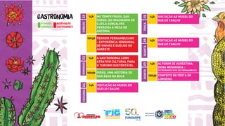 Programação do FIG 2023