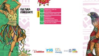 Programação do FIG 2023