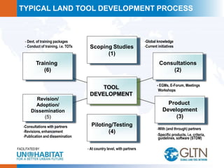 Land Tools for Tenure Security | PPTX