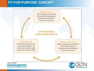 Land Tools for Tenure Security | PPTX