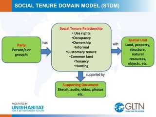 Land Tools for Tenure Security | PPT