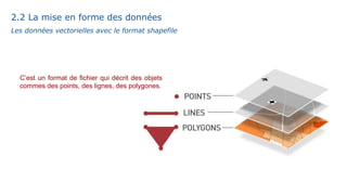 Les données vectorielles avec le format shapefile
C’est un format de fichier qui décrit des objets
commes des points, des lignes, des polygones.
2.2 La mise en forme des données
 