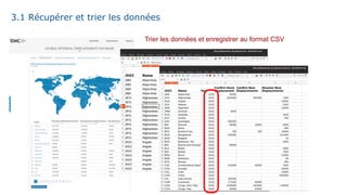 Trier les données et enregistrer au format CSV
3.1 Récupérer et trier les données
 
