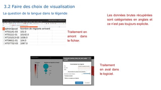 Les données brutes récupérées
sont catégorisées en anglais et
ce n’est pas toujours explicite.
3.2 Faire des choix de visualisation
La question de la langue dans la légende
Traitement en
amont dans
le fichier.
Traitement
en aval dans
le logiciel.
 