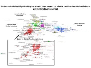 Network of acknowledged funding institutions from 2009 to 2015 in the Danish subset of neuroscience
publications (overview map)
Zoom in: Danish funding institutions
Cluster of Danish
funding institutions
Cluster of pharma
industry
International funding
institutions
 