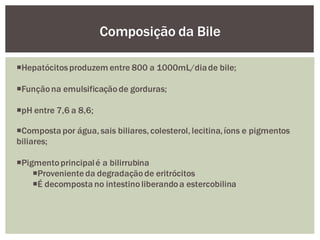 Hepatócitosproduzem entre 800 a 1000mL/diade bile;
Funçãona emulsificaçãode gorduras;
pH entre 7,6 a 8,6;
Composta por água, sais biliares, colesterol, lecitina,íons e pigmentos
biliares;
Pigmentoprincipalé a bilirrubina
Provenienteda degradaçãode eritrócitos
É decomposta no intestinoliberandoa estercobilina
Composição da Bile
 