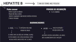 antiHBs
anticorpo específico contra HBsAG, que aparece
após o desaparecimento desse antigeno
HEPATITE B É uma das formas mais perigosas
Pode causar
Hepatite aguda ou crônica
Progressão para a cirrose
Hepatite fulminante com necrose hepática extensiva
Estado de portador
PERIODO DE INCUBAÇÃO
4 a 26 semanas
BIOMARCADORES
HBsAG É o antígeno viral mais
dosado no sangue
Ele aparece antes do início dos sintomas, alcança
seu pico durante a fase clínica da doença e depois
declina a níveis indetectáveis em 3 a 6 meses.
indica recuperação e
proteção contra o VHB
 