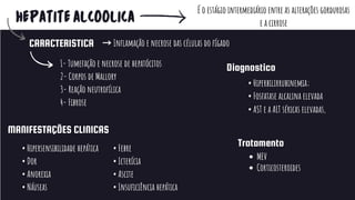 HEPATITEALCOOLICA
É o estágio intermediário entre as alterações gordurosas
e a cirrose
Diagnostico
CARACTERISTICA
MANIFESTAÇÕES CLINICAS
→Inflamação e necrose das células do fígado
1- Tumefação e necrose de hepatócitos
2- Corpos de Mallory
3- Reação neutrofílica
4- Fibrose
• Hipersensibilidade hepática
• Dor
• Anorexia
• Náuseas
• Febre
• Icterícia
• Ascite
• Insuficiência hepática
• Hiperbilirrubinemia;
• Fosfatase alcalina elevada
• AST e a ALT séricas elevadas,
Tratamento
MEV
Corticosteroides
 