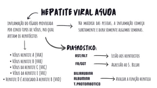 HEPATITEVIRALAGUDA
inflamação do fígado provocada
por cinco tipos de vírus, no qual
afetam os hepatócitos
Na maioria das pessoas, a inflamação começa
subitamente e dura somente algumas semanas.
• Vírus hepatite A (VHA)
• Vírus hepatite B (VHB)
• Vírus da hepatite C (VHC)
• Hepatite D é associado à hepatite B (VHD)
• Vírus da hepatite E (VHE)
dIAGNOSTICO:
AST/ALT
FA/GGT
BILIRRUBINA
T.PROTOMBOTICO
ALBUMINA
Lesão aos hepatocitos
Agressão ao S. Biliar
Avaliar a função hepatica
 