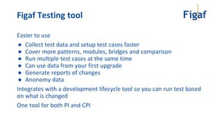 Easier to use
● Collect test data and setup test cases faster
● Cover more patterns, modules, bridges and comparison
● Run multiple test cases at the same time
● Can use data from your first upgrade
● Generate reports of changes
● Anonomy data
Integrates with a development lifecycle tool so you can run test based
on what is changed
One tool for both PI and CPI
Figaf Testing tool
 