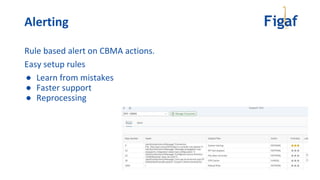 Rule based alert on CBMA actions.
Easy setup rules
● Learn from mistakes
● Faster support
● Reprocessing
Alerting
 