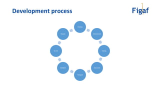Scoping
Development
Testing
Document
Transport
Validation
Go live
Support
Development process
 