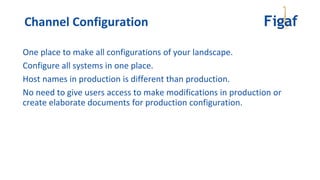 One place to make all configurations of your landscape.
Configure all systems in one place.
Host names in production is different than production.
No need to give users access to make modifications in production or
create elaborate documents for production configuration.
Channel Configuration
 