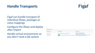 Handle Transports
Figaf can handle transport of
individual iflows, packages or
value mappings
Configure the iflows and deploy
after import
Handle virtual environment so
you don't need a QA system
 